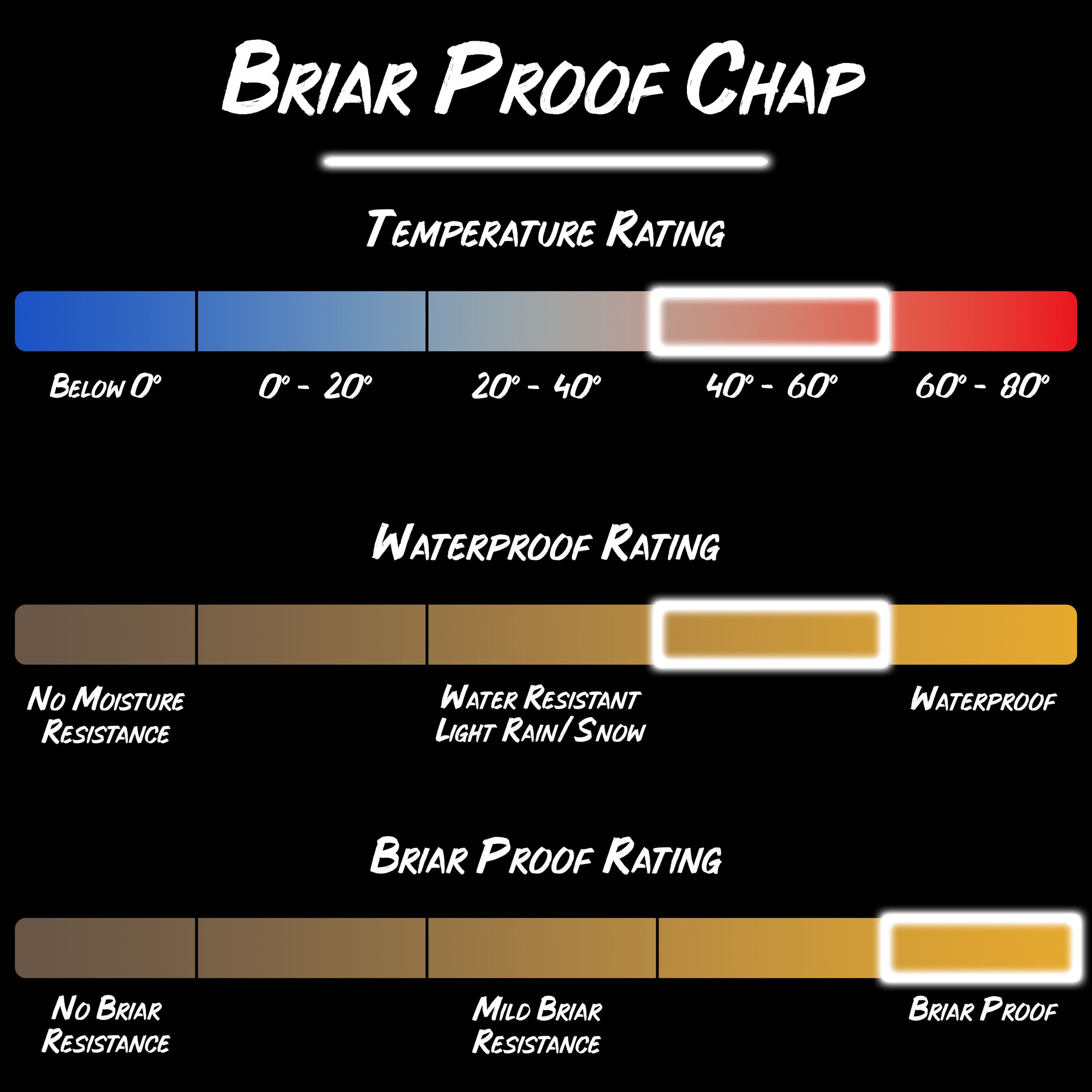 Gamehide briar proof chap product specifications