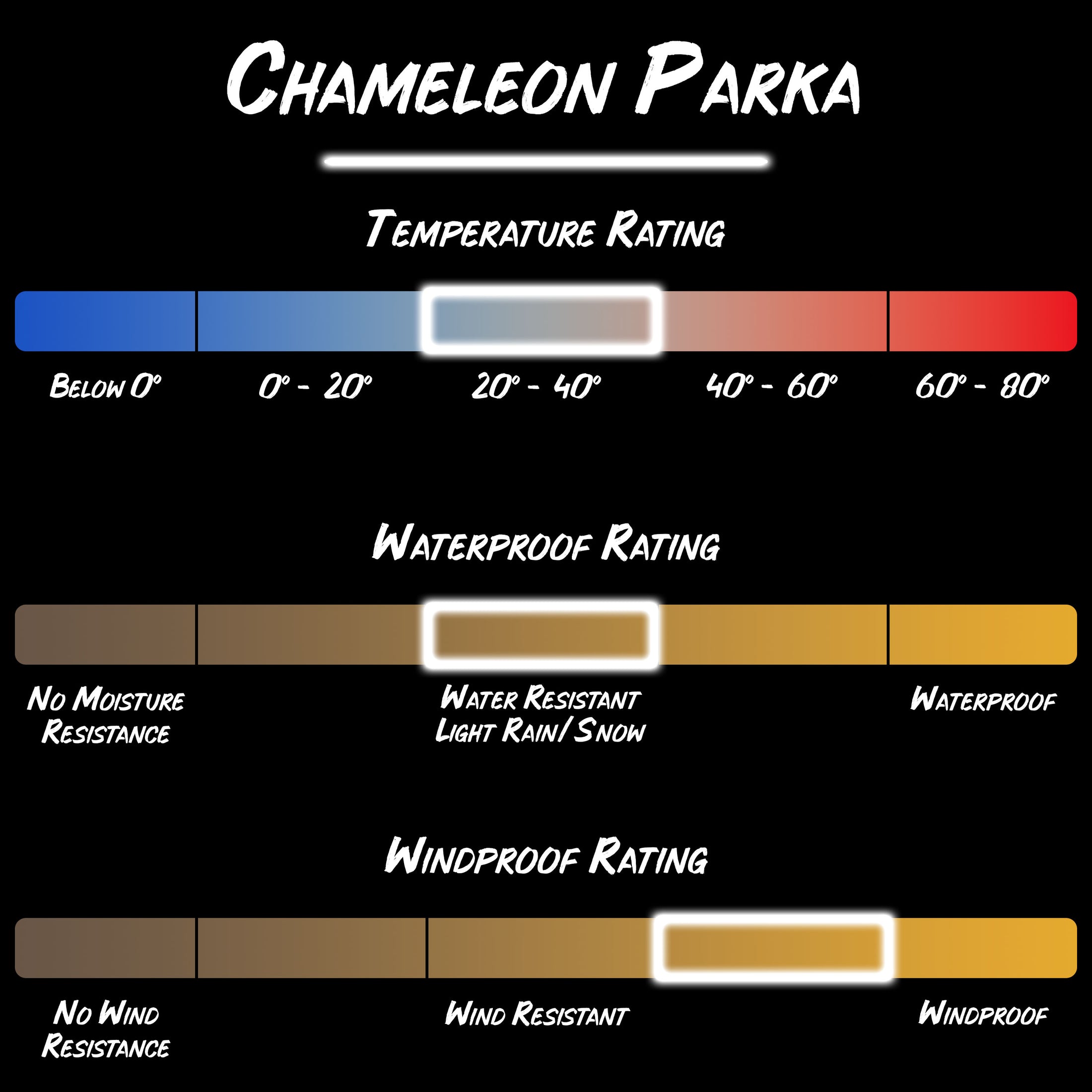 Gamehide chameleon parka product specfications