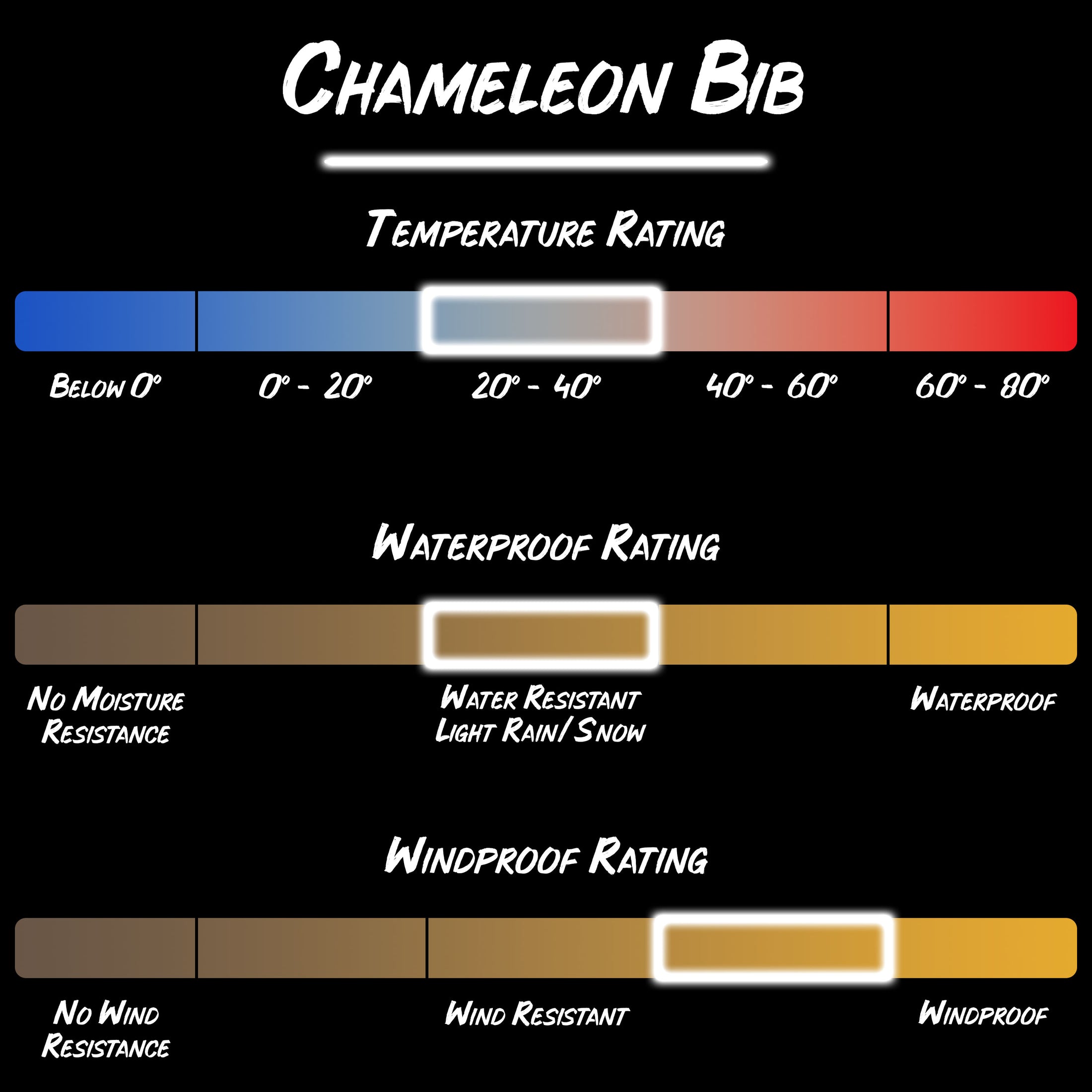 Gamehide Chameleon Reversible bib product specifications.