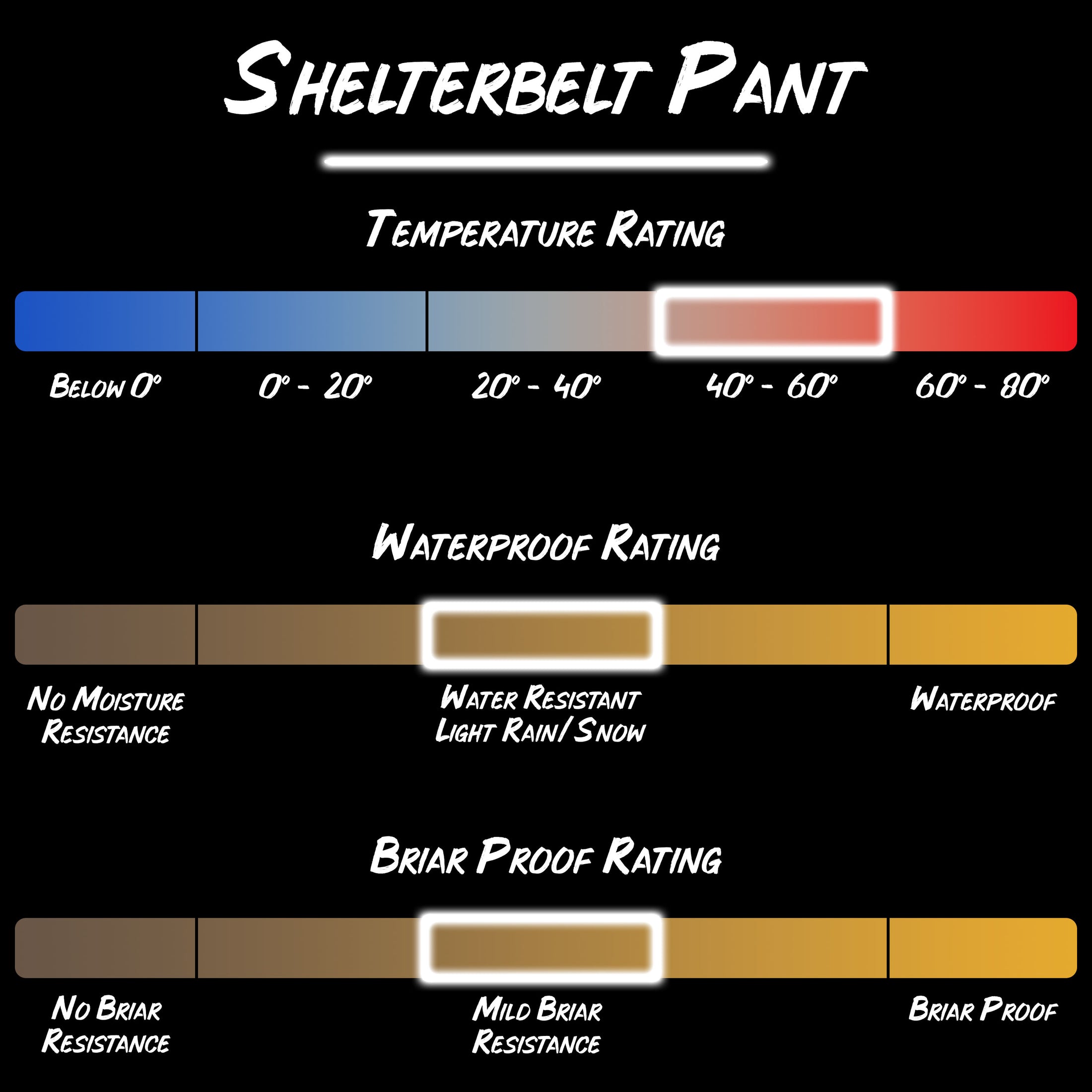 Gamehide Shelterbelt pant product specifications