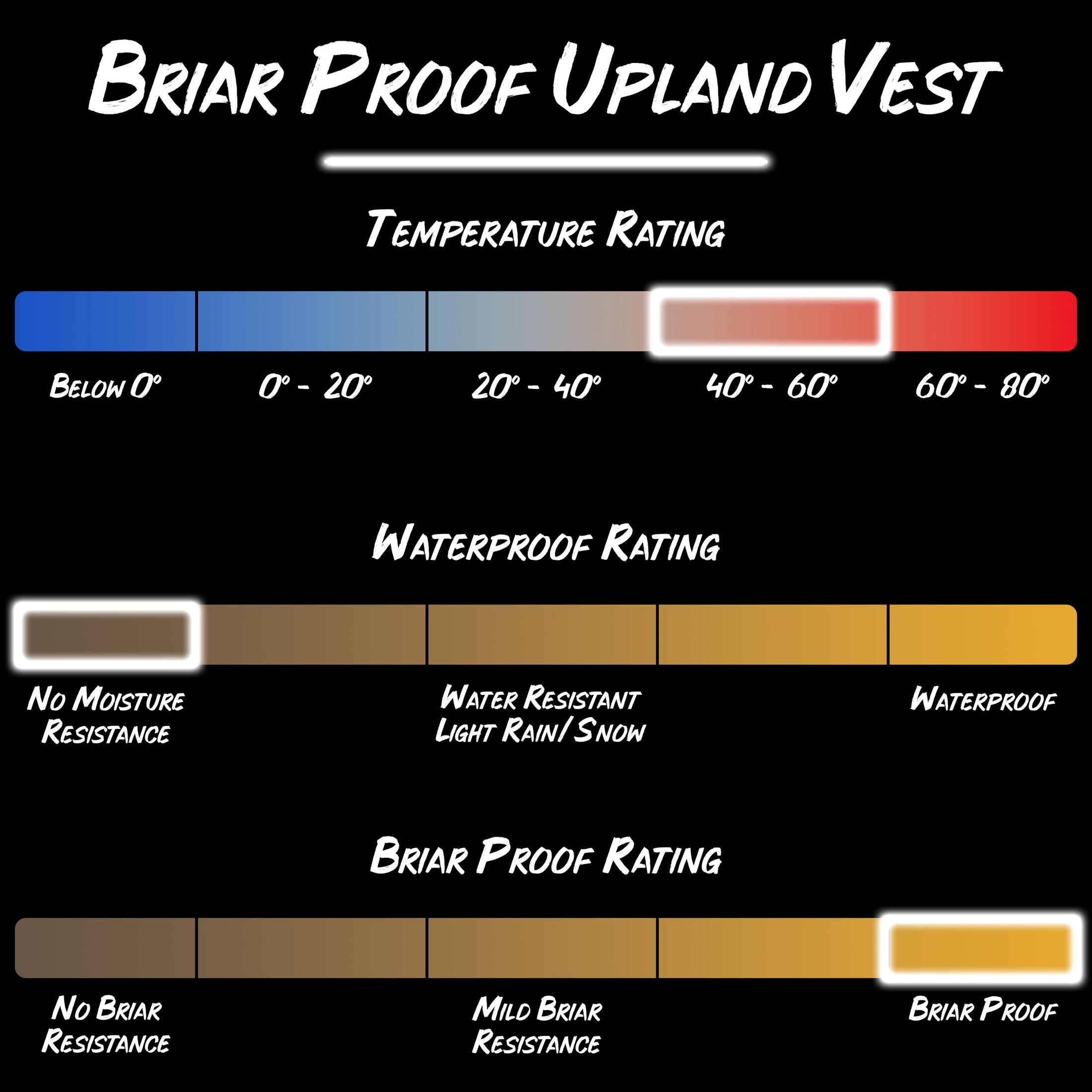 Gamhide Briar Proof Upland Hunting Vest product specifications.