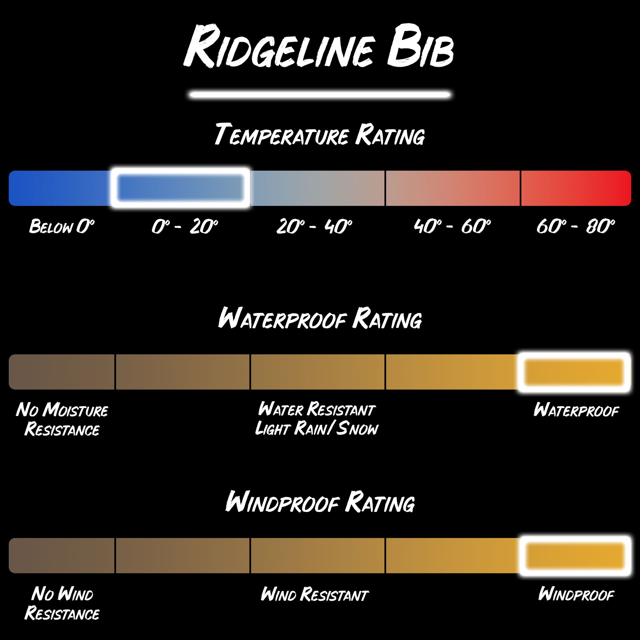 Gamehide ridgeline bib product specifications