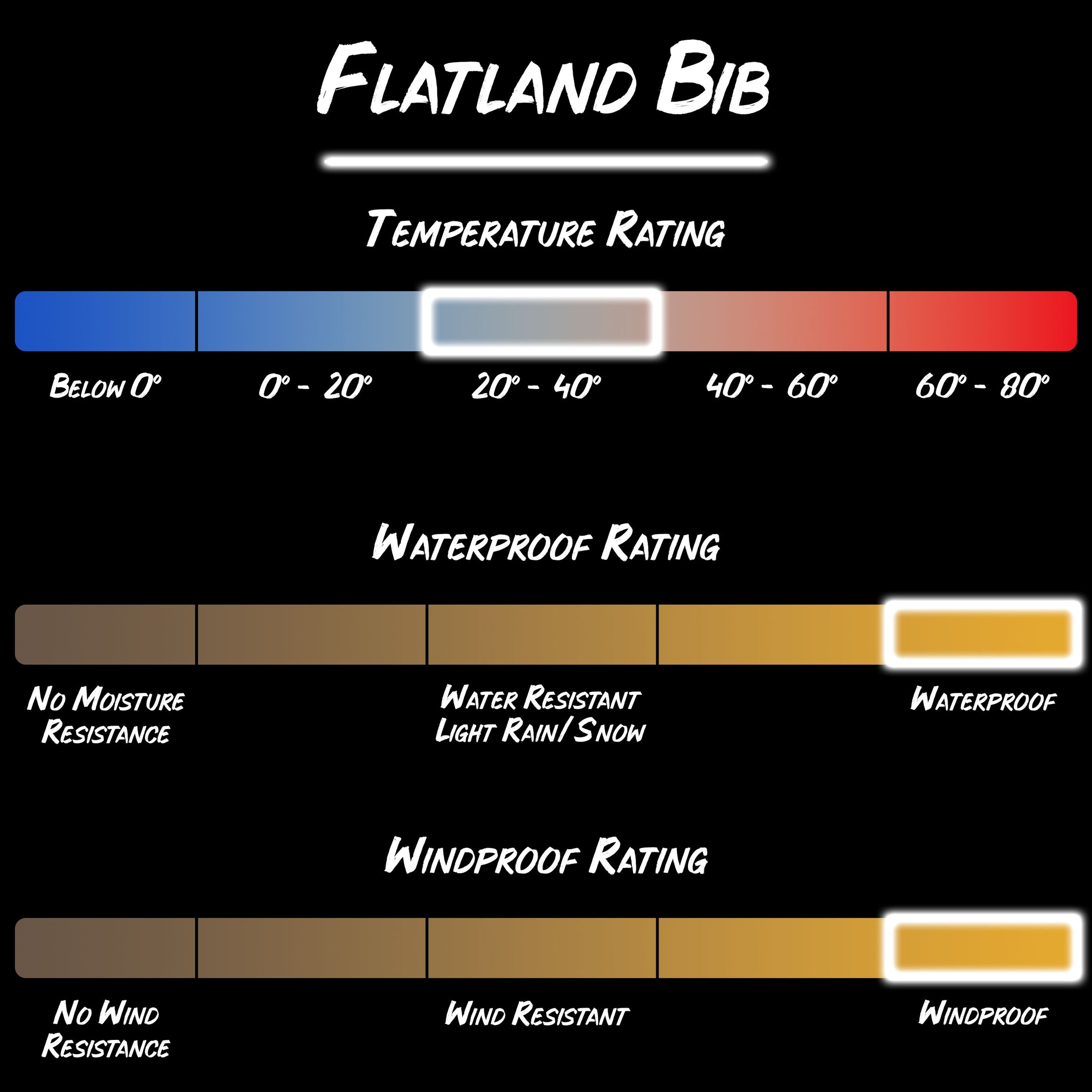 Gamehide flatland bib product specifications