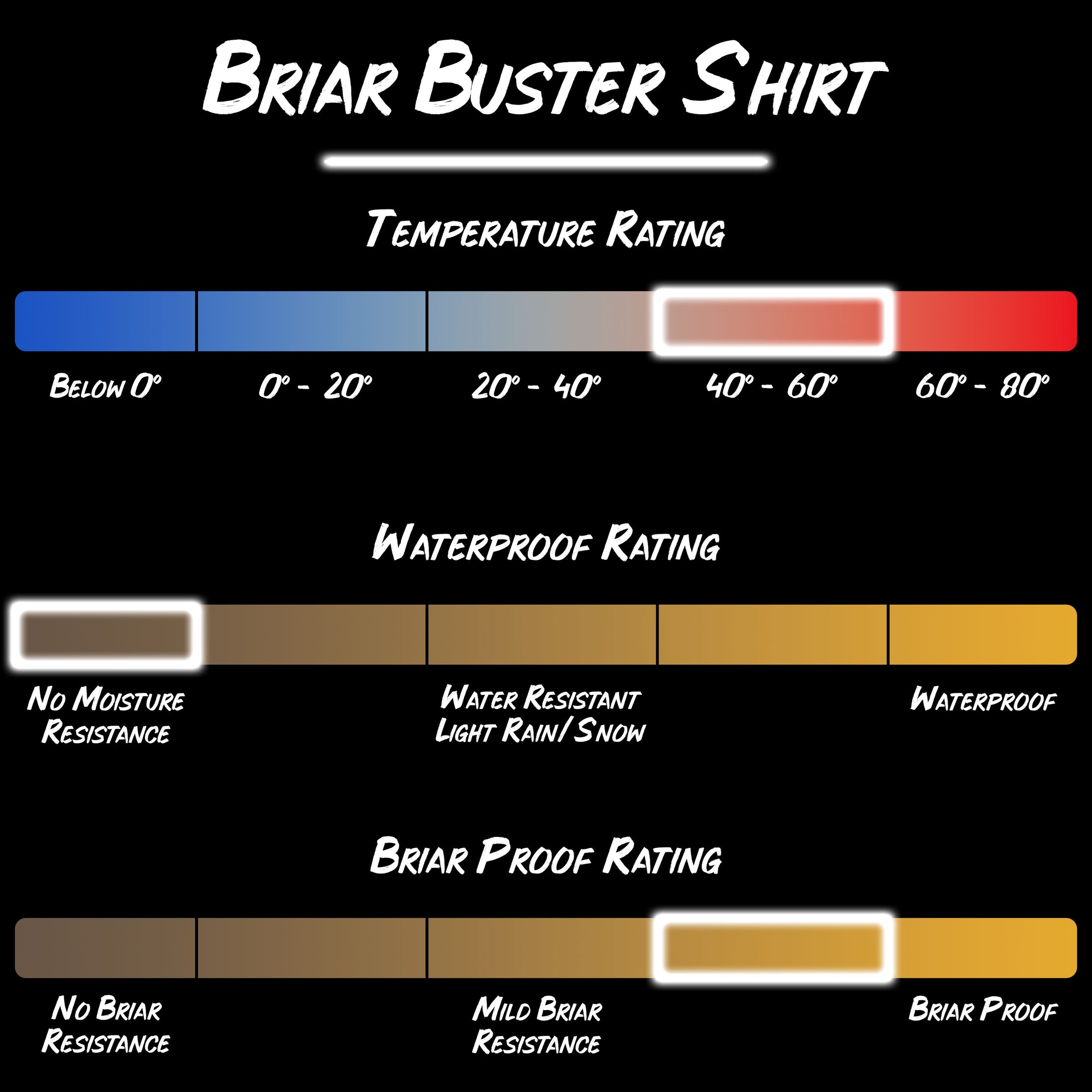 Briar Buster Long Sleeve Shirt product specifications