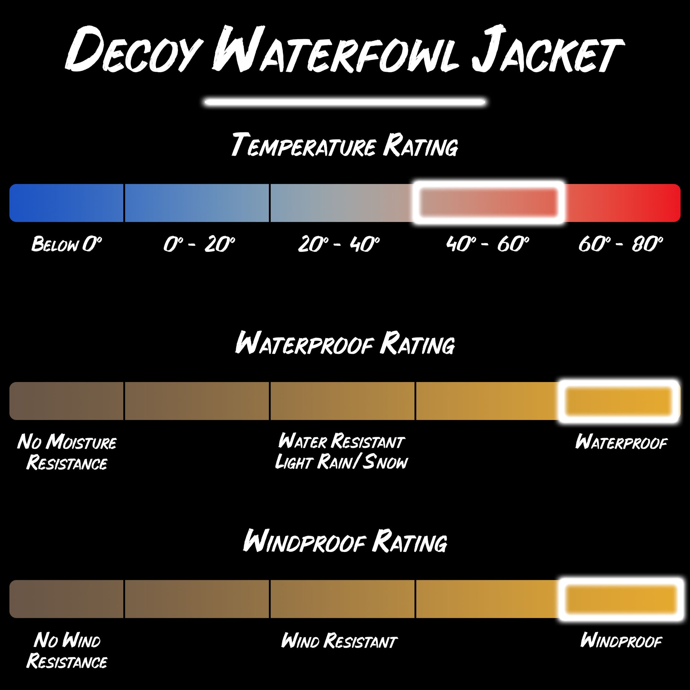 Gamehide decoy waterfowl jacket product specifications. 