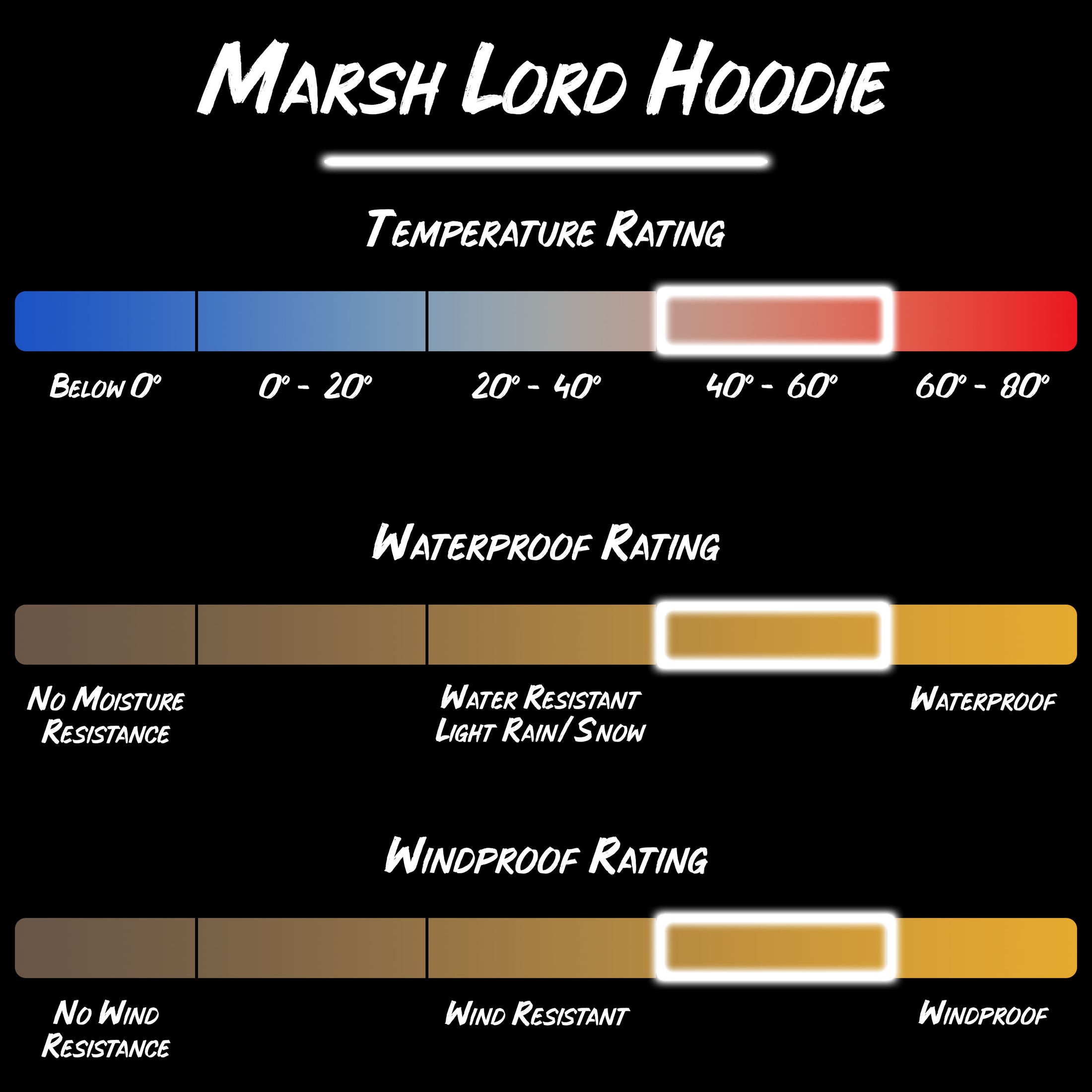 Gamehide marsh lord hoodie product specifications.