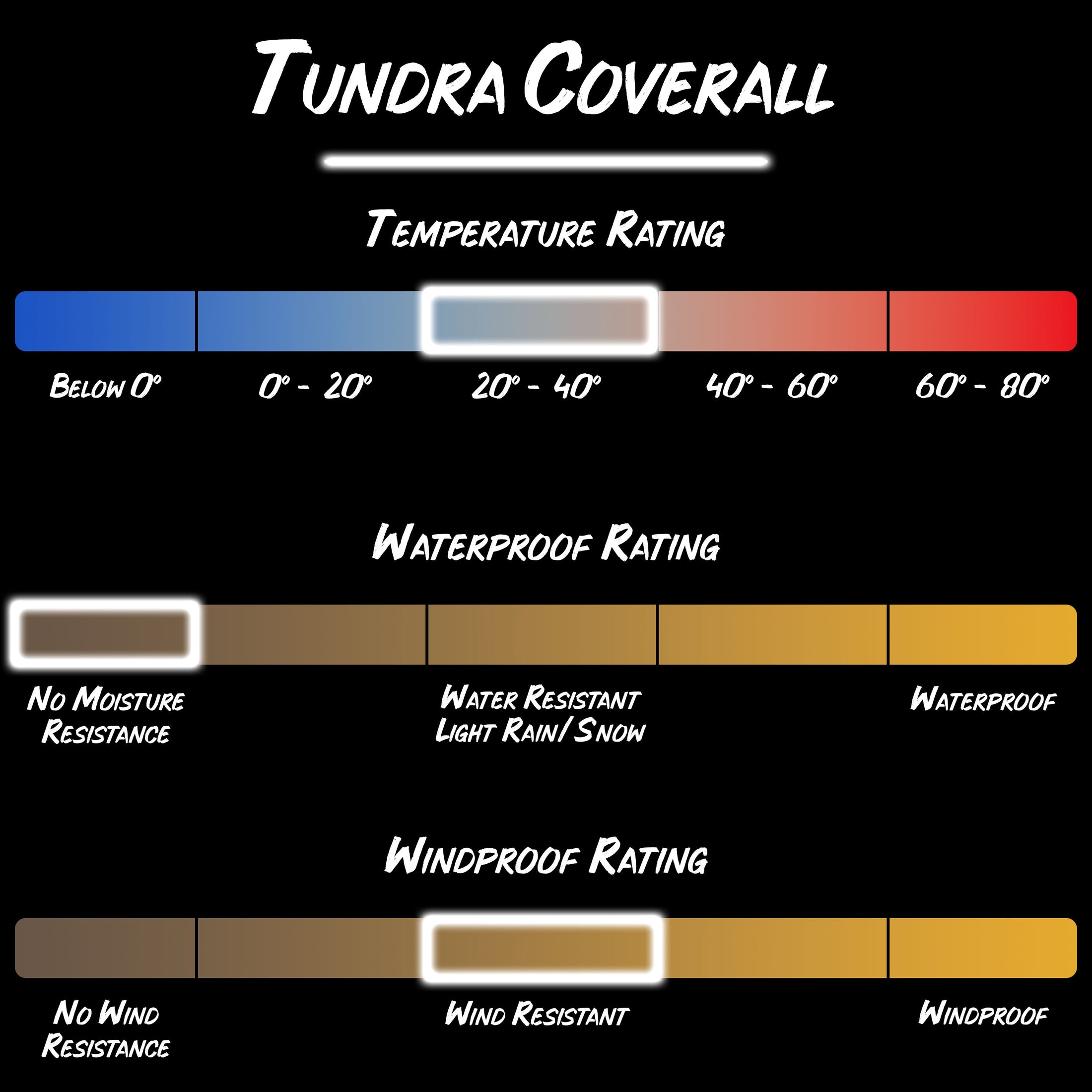 Gamehide tundra coverall product specifications