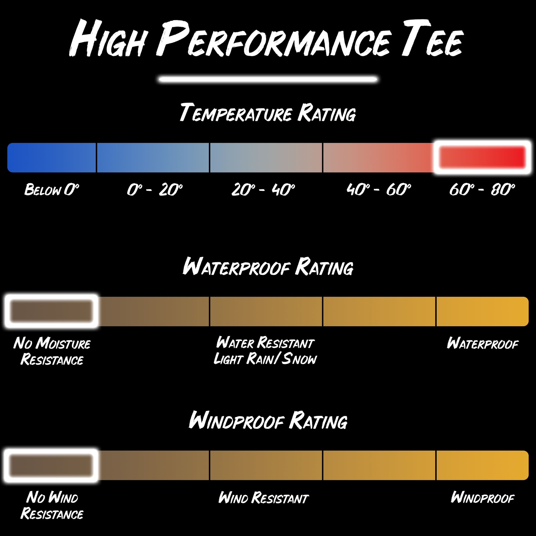 Gamehide high performance upland tee product specifications