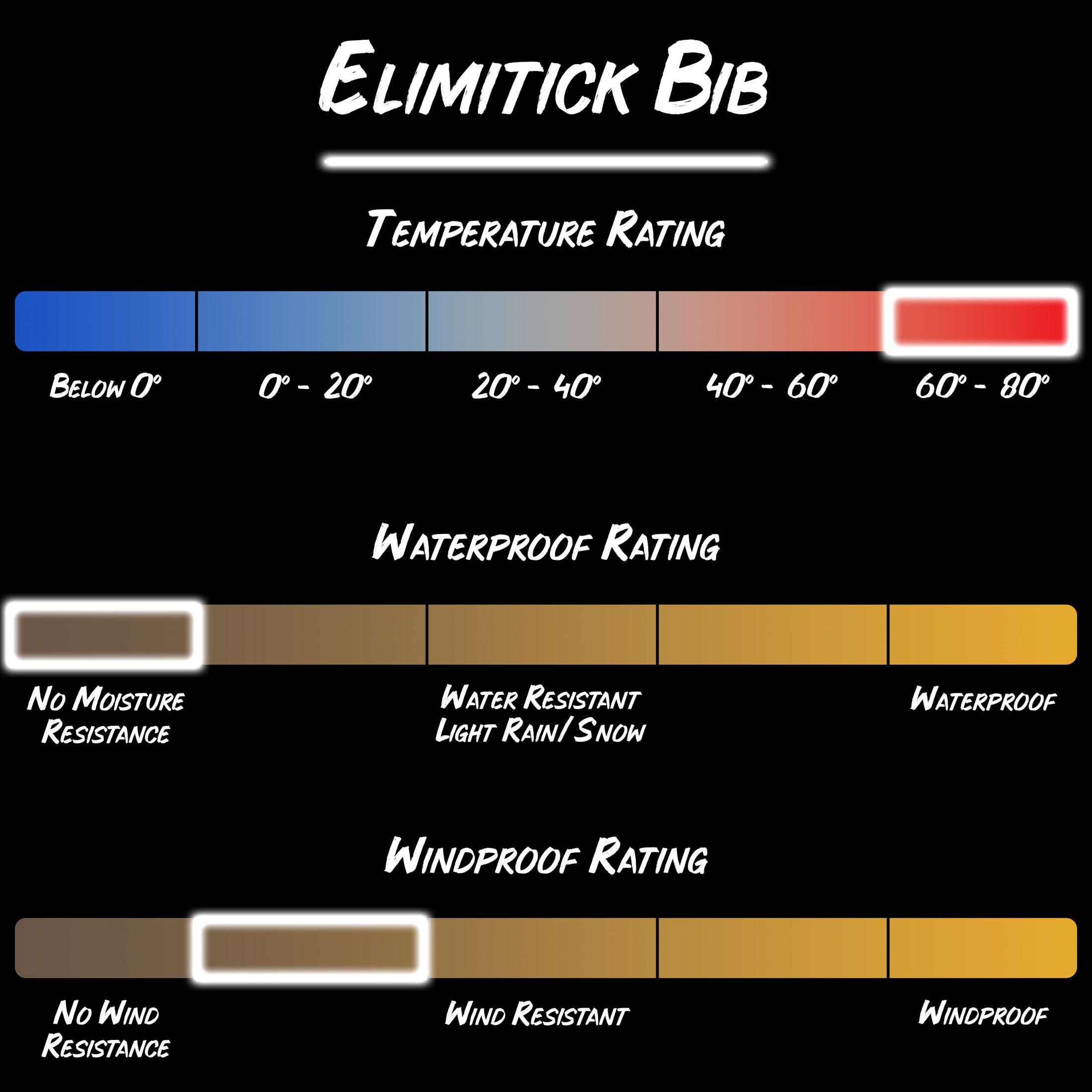 Gamehide elimitick bib product specifications