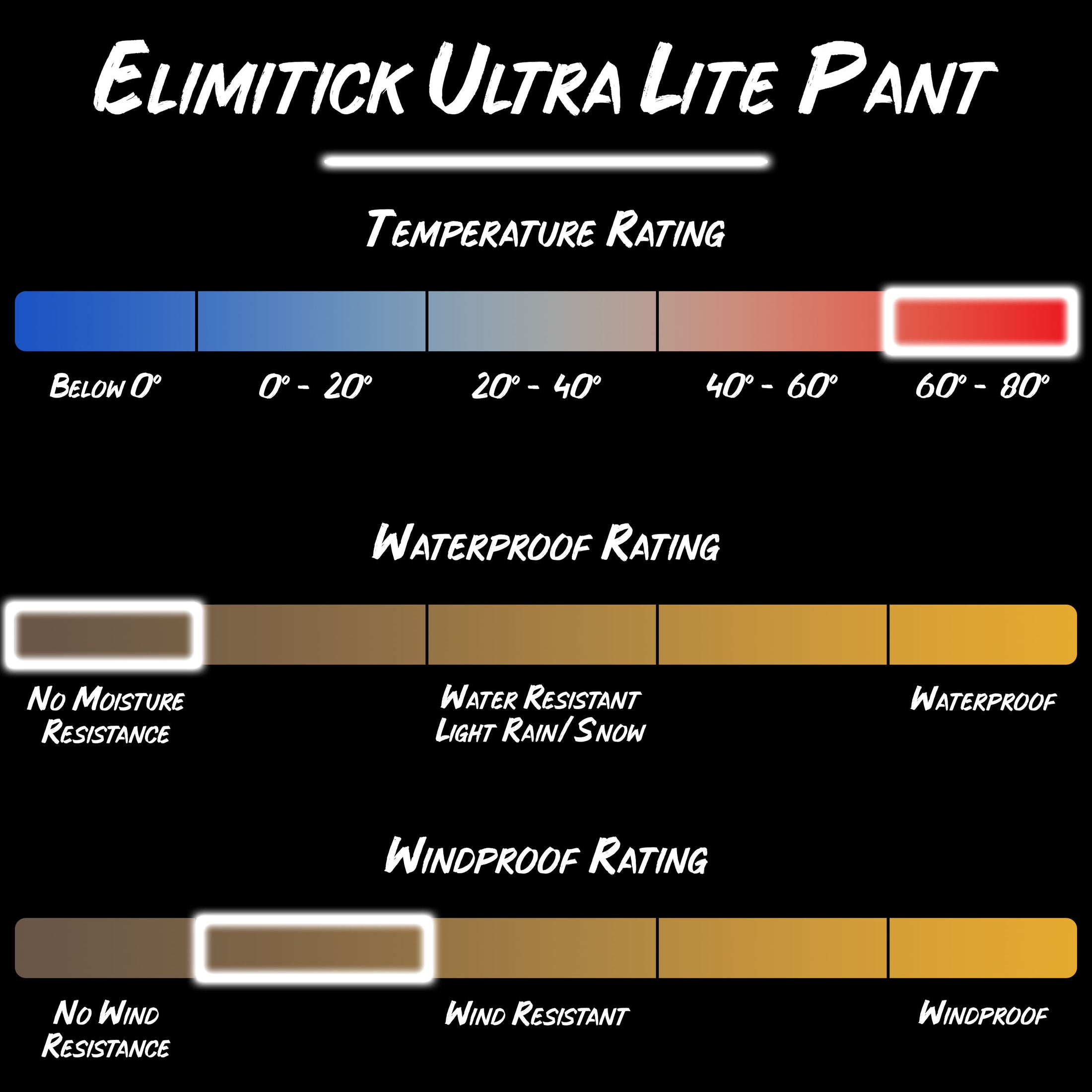 Elimitick ultra lite pant product specifications.