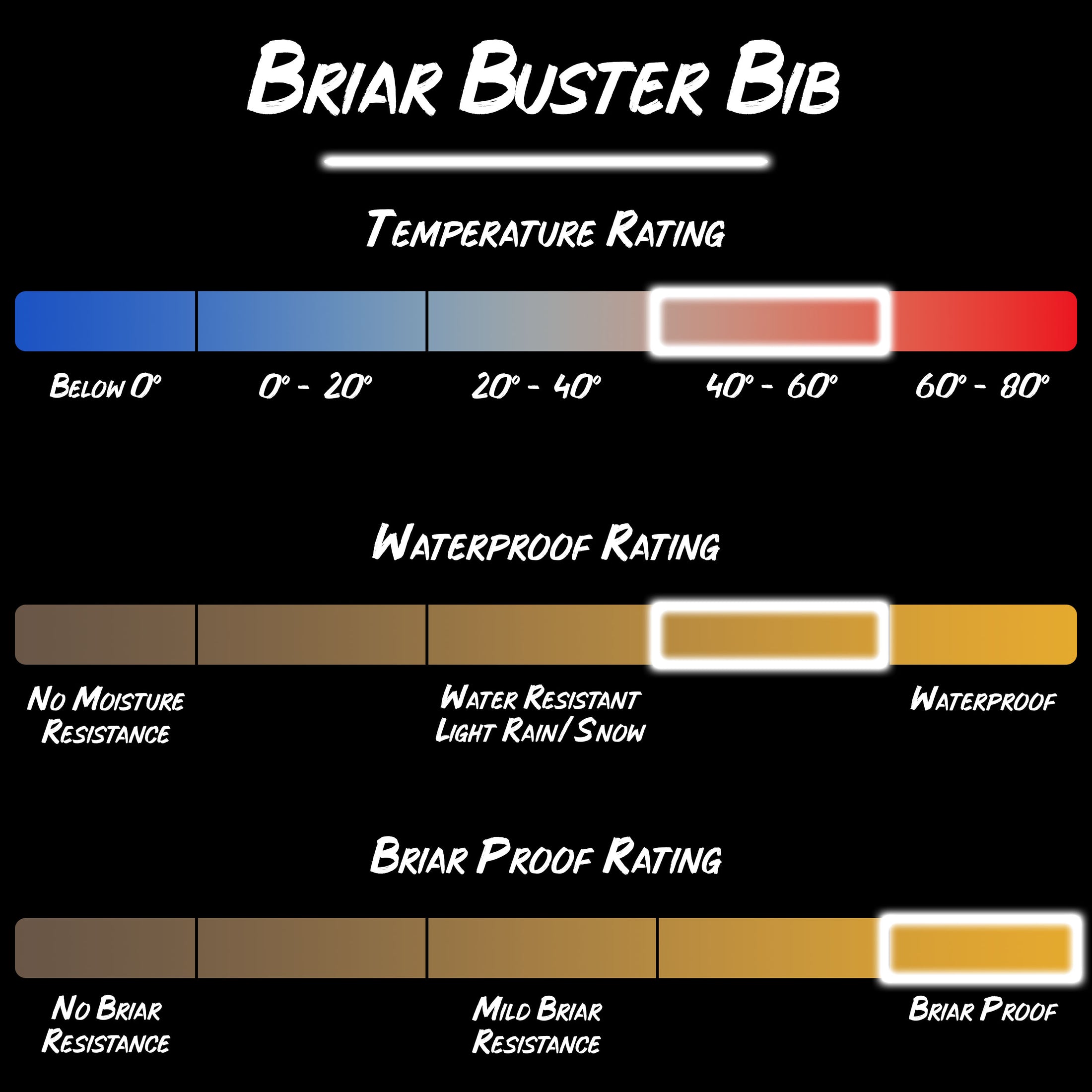 Gamehide briar buster bib product specifications.