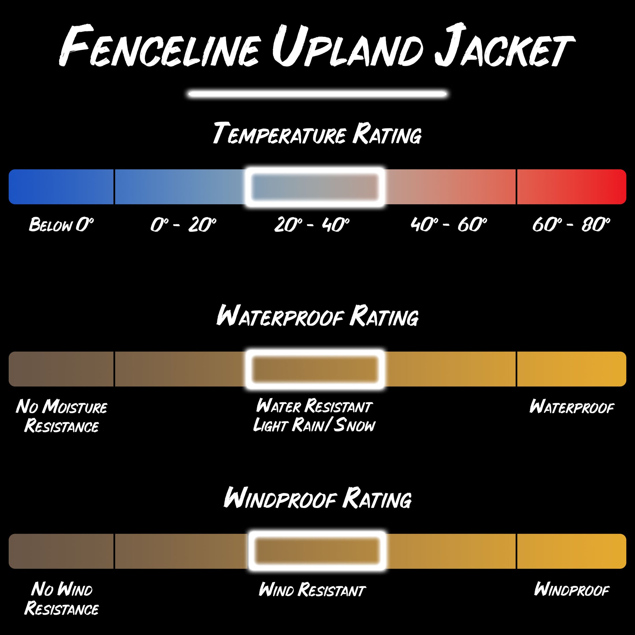 Gamehide Fenceline Upland Hunting jacket product specifications