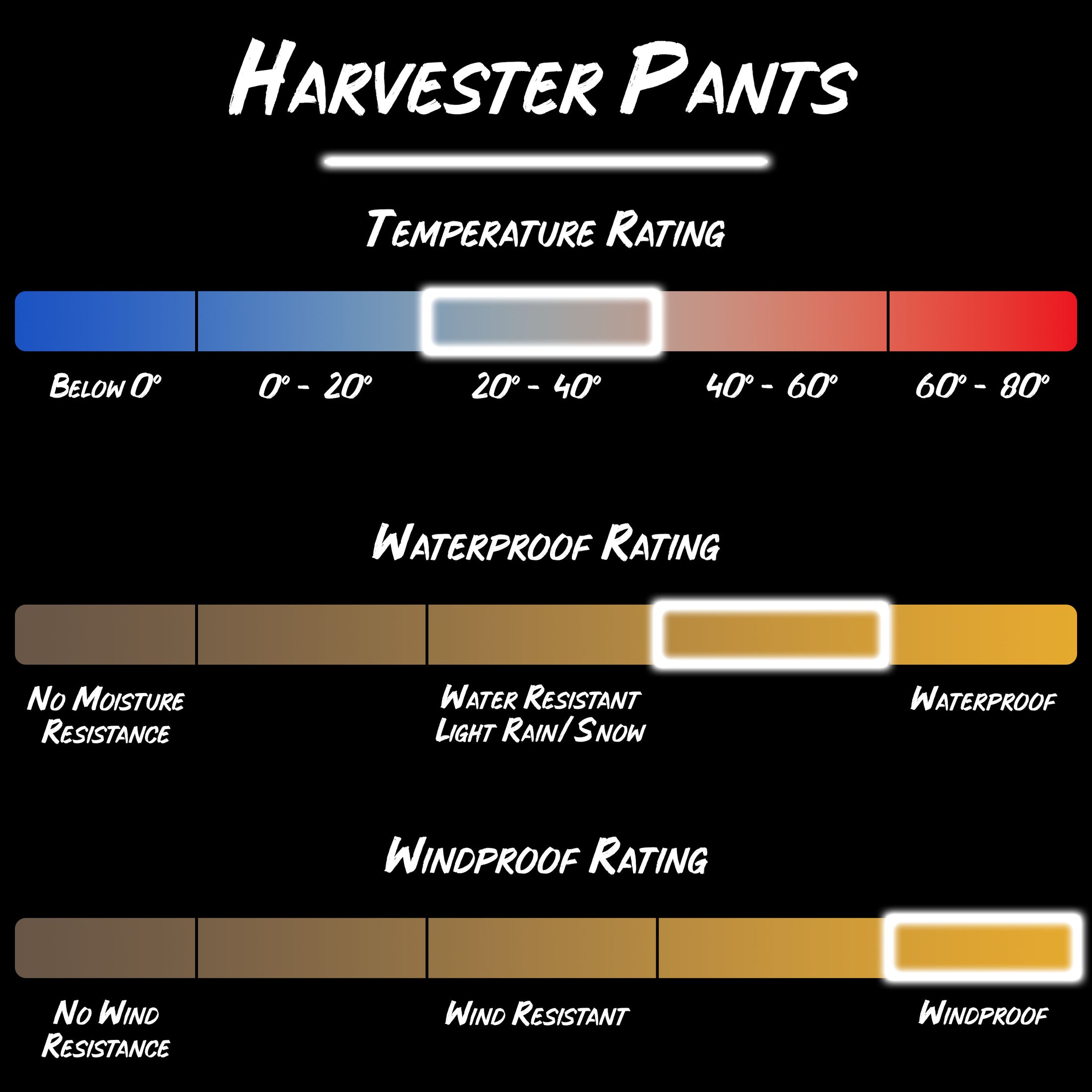 Gamekeeper harvester pants product specifications