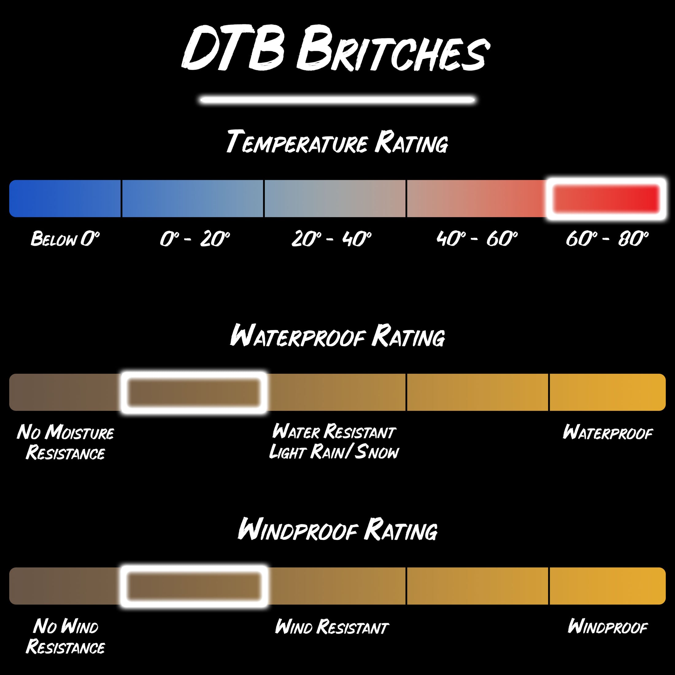 Gamekeeper DTB Britches product specifications.