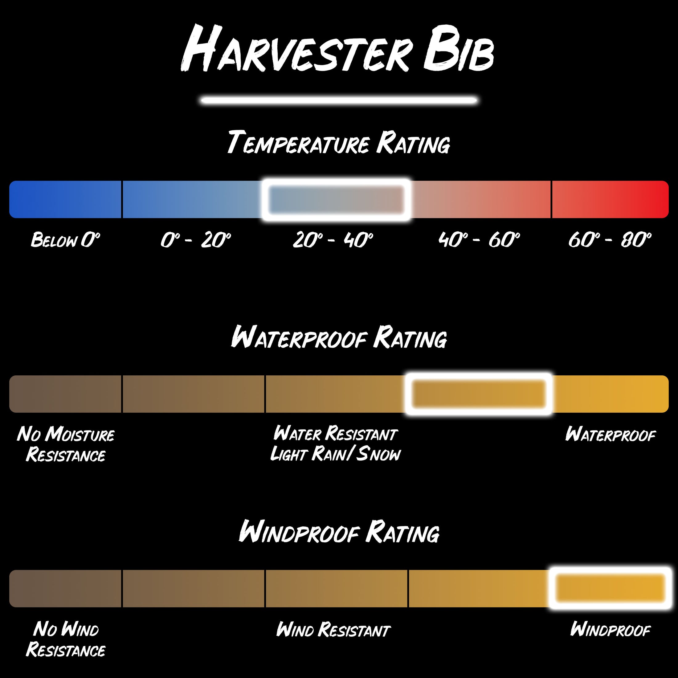 Gamekeeper field wear harvester bib product specifications