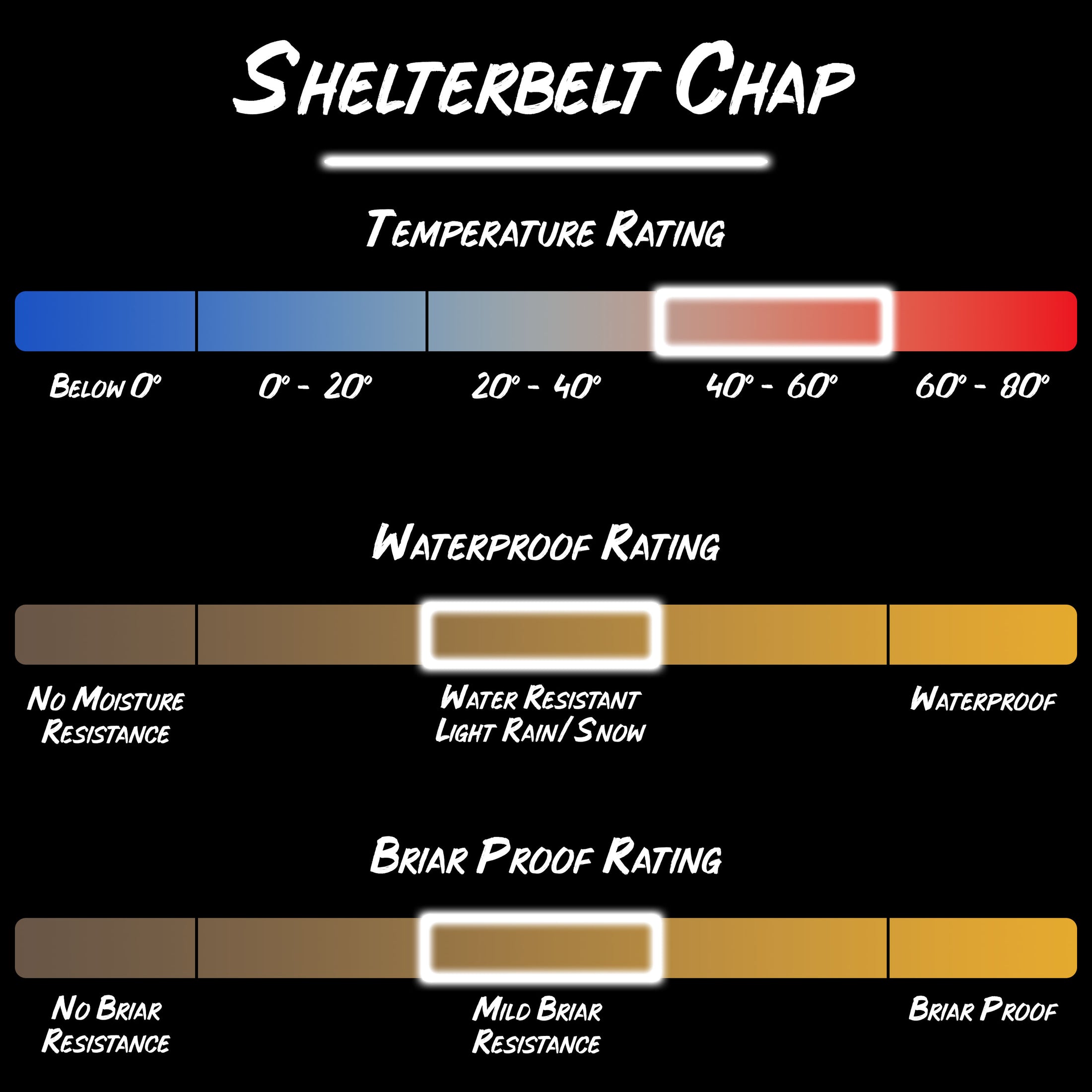 Gamehide shelterbelt upland hunting chap product specifications