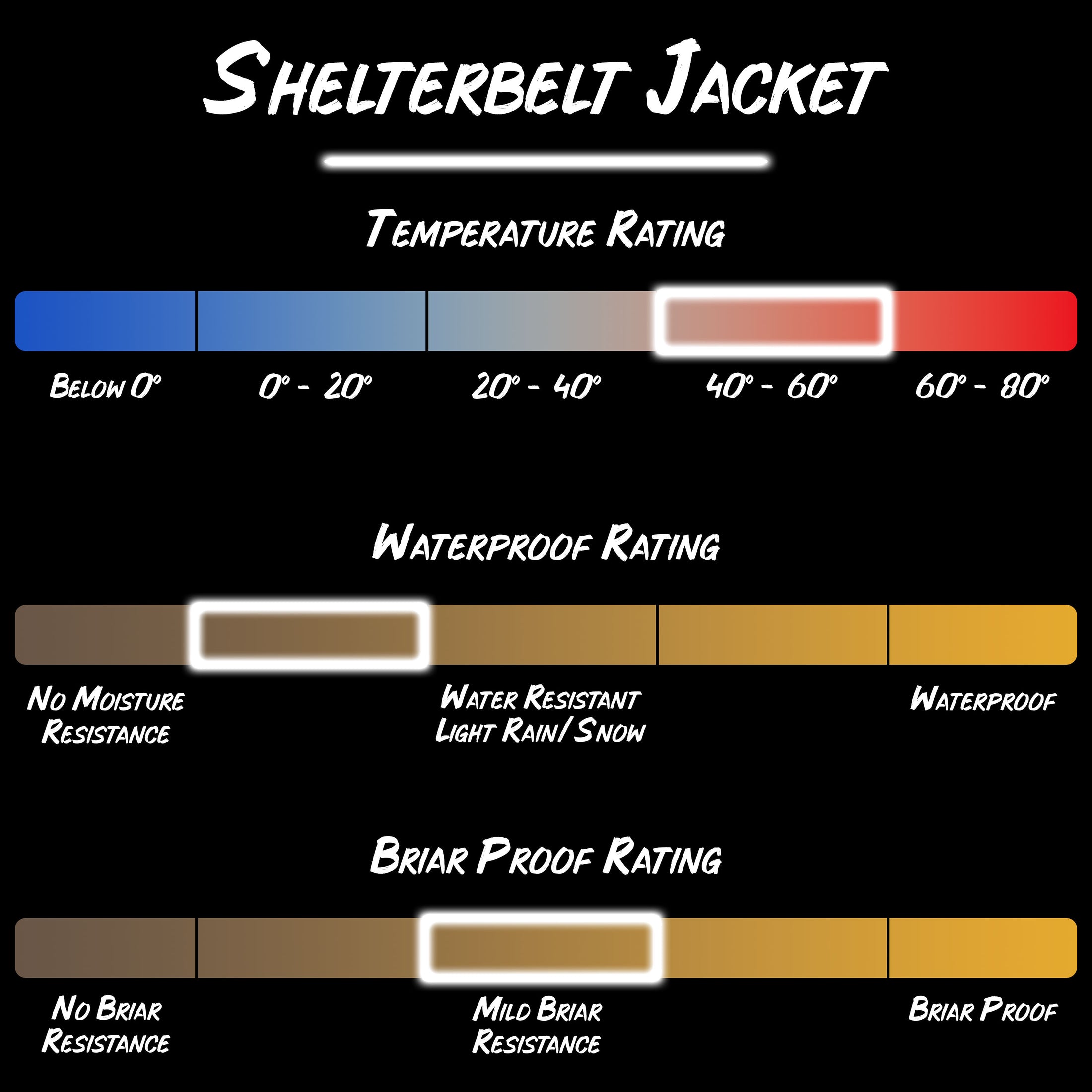 Gamehide shelterbelt jacket product specifications
