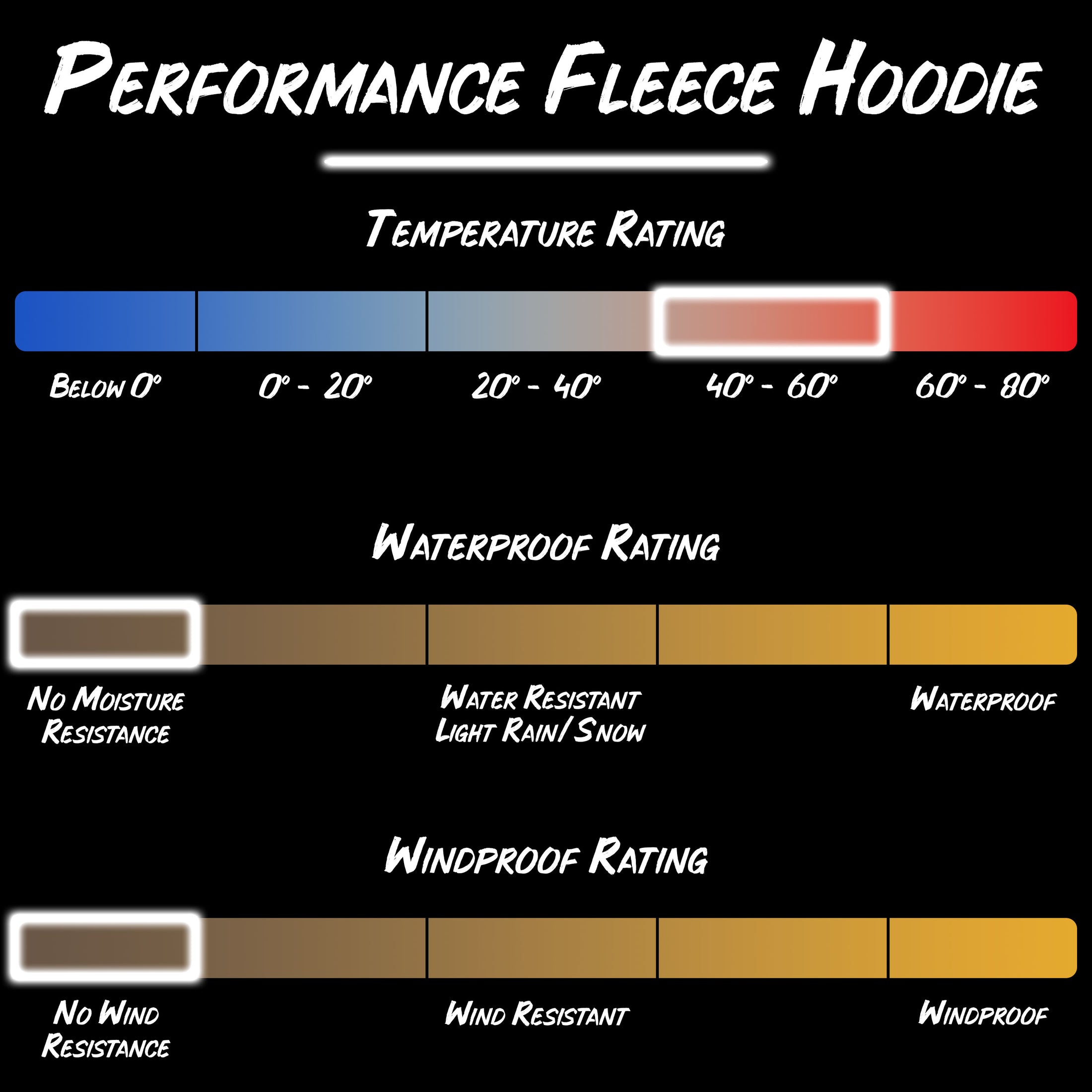 Gamehide performance fleece hoodie product specifications