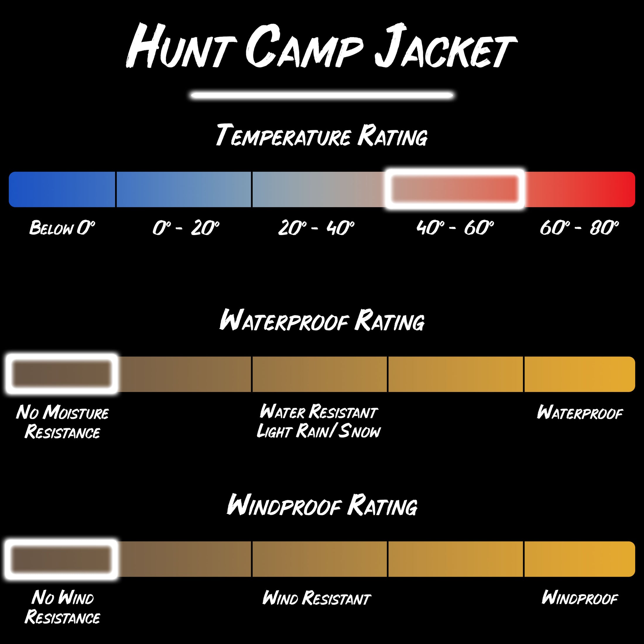 Gamehide hunt camp fleece jacket product specifications
