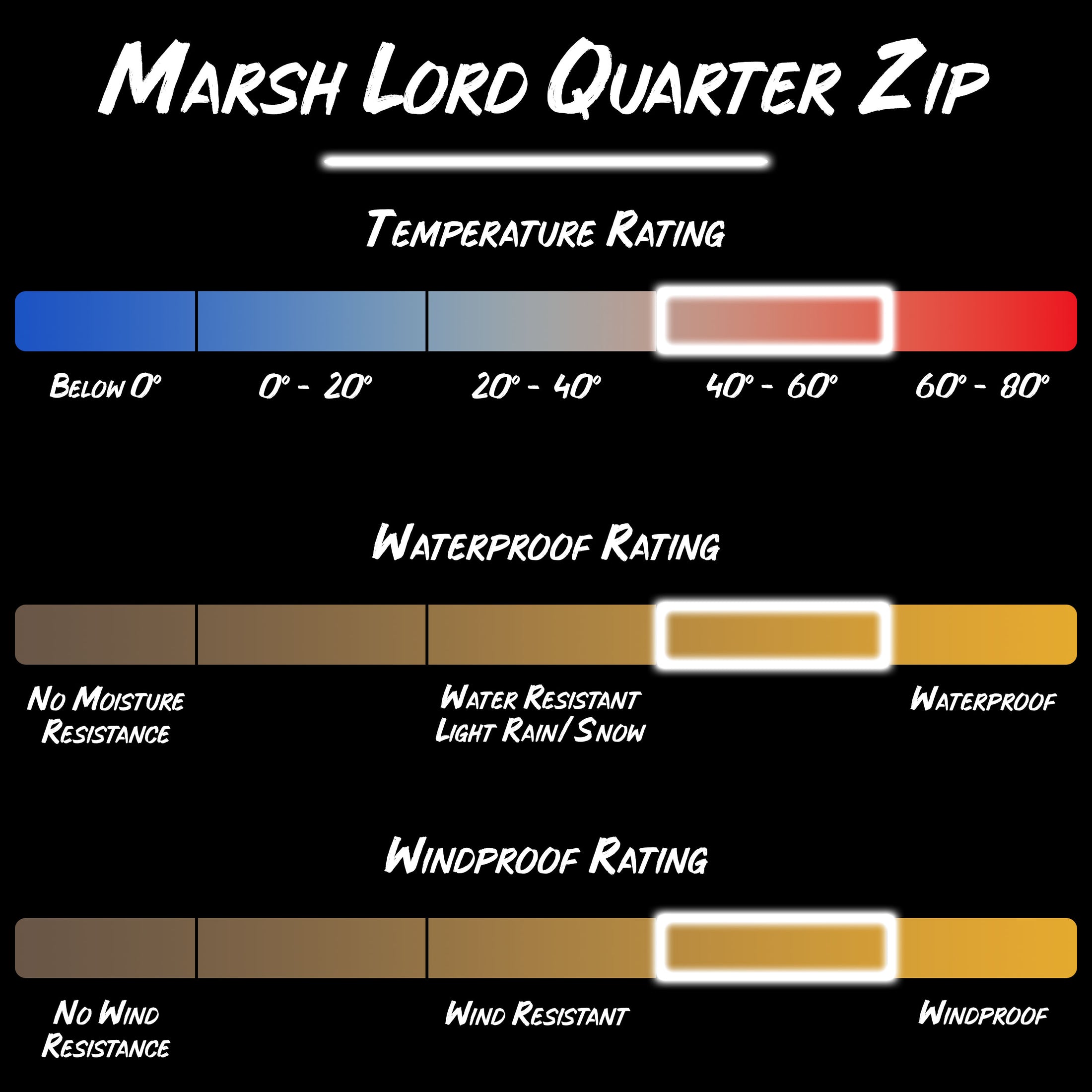 Gamehide marsh lord quarter zip product specifications