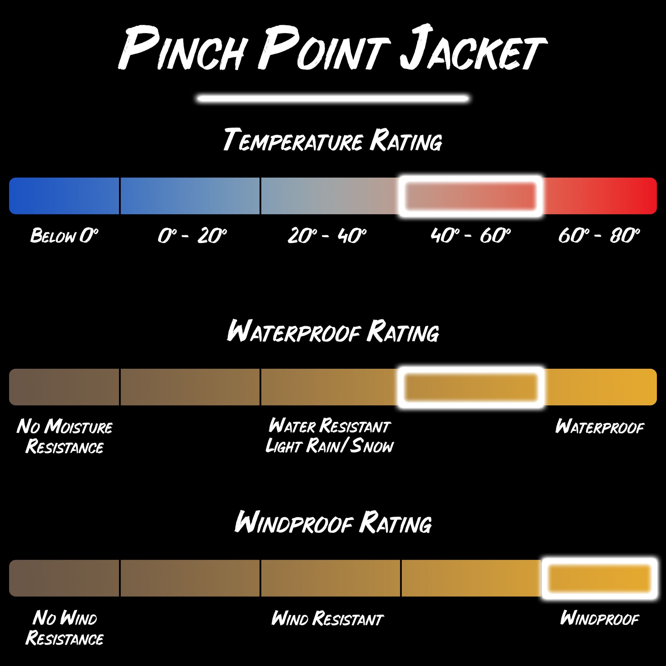 Gamehide pinch point jacket product specifications