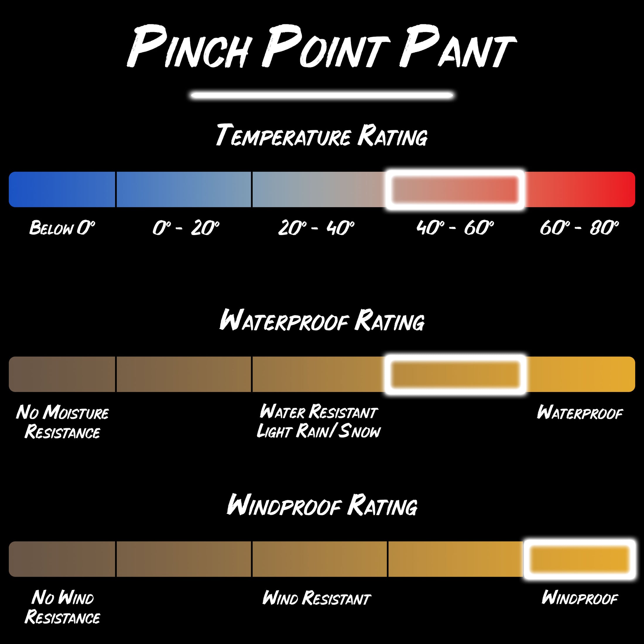 Gamehide pinch point pant product specifications