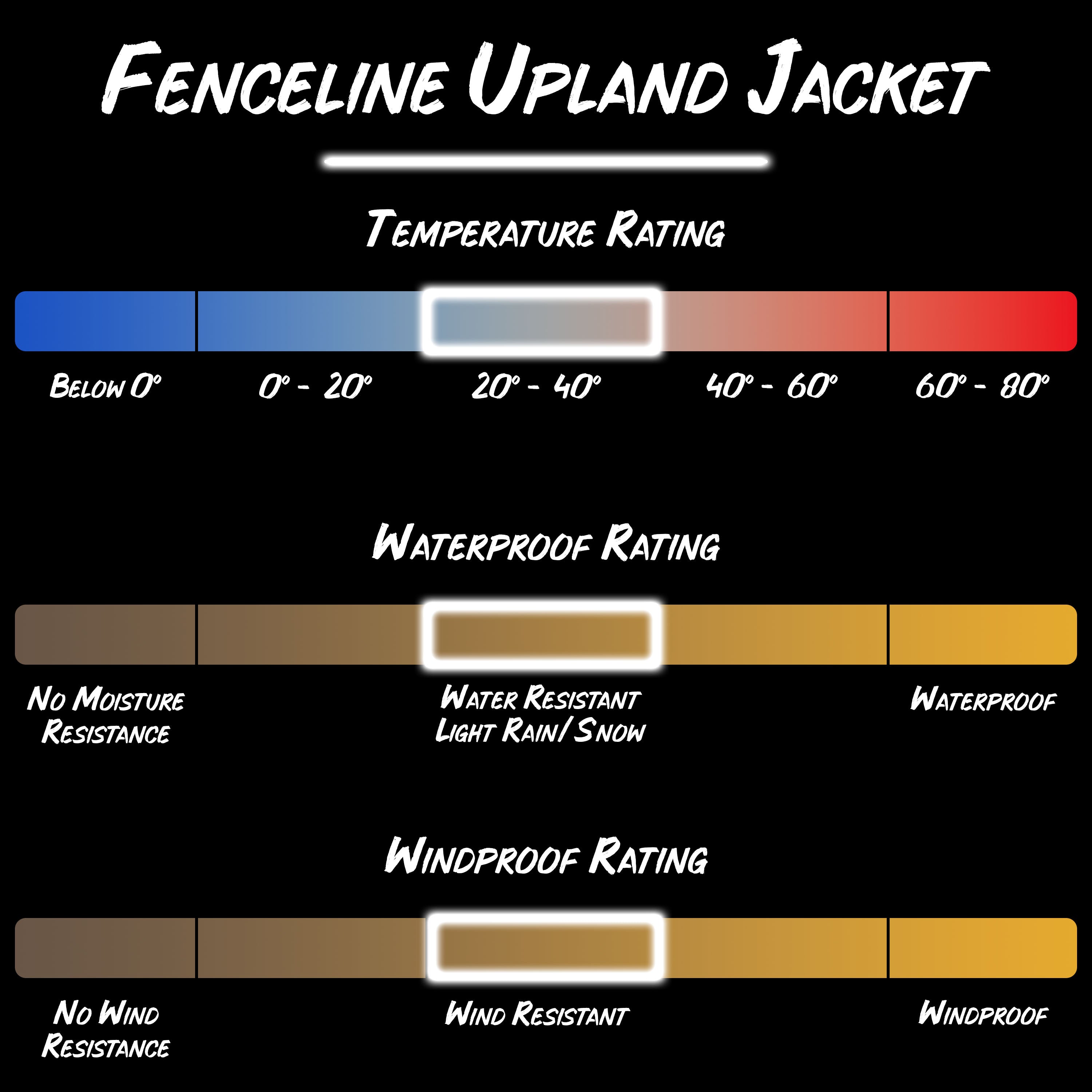 Fenceline Jacket | Soft Shell Upland Hunting Jacket