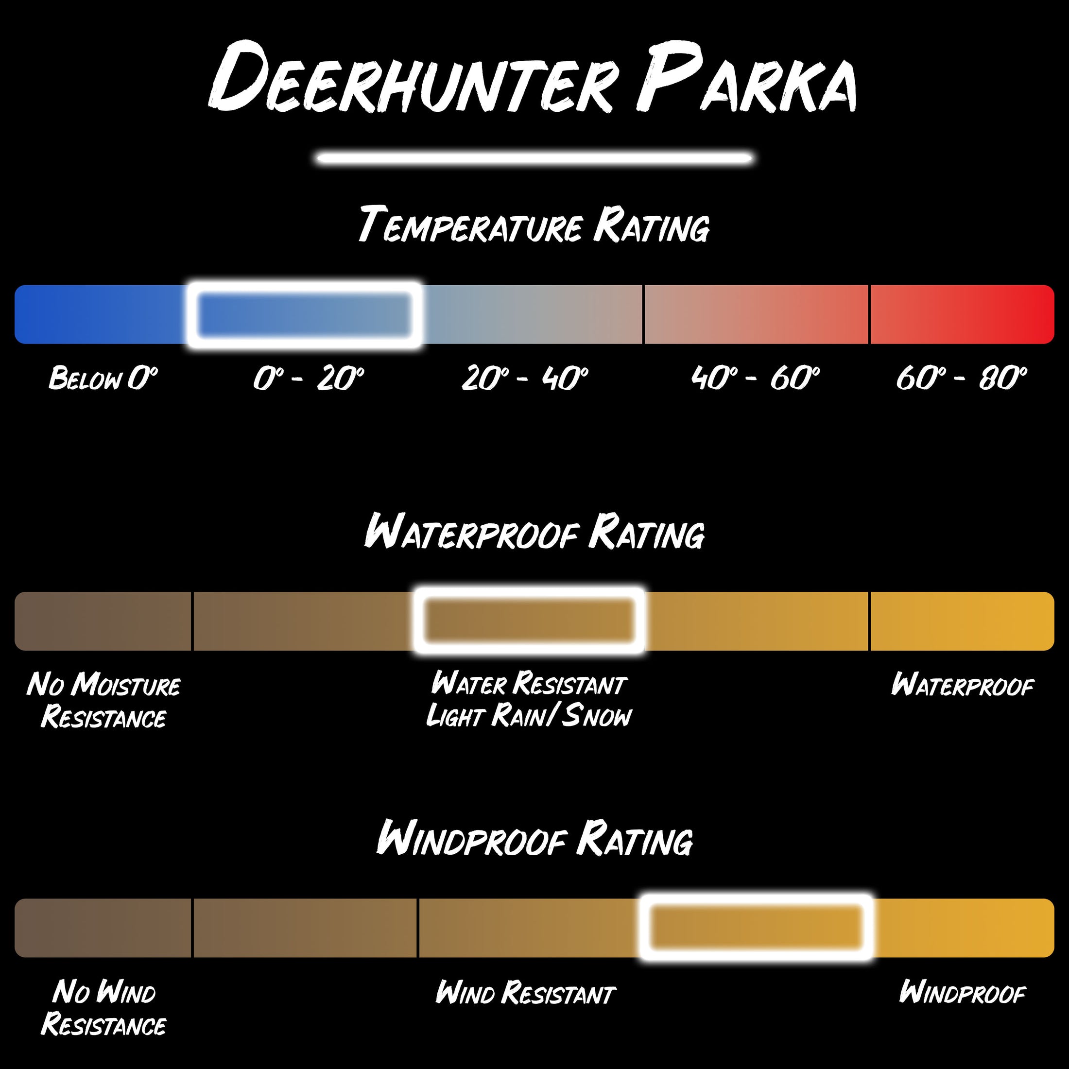 Gamehide deer hunter parka product specifications.