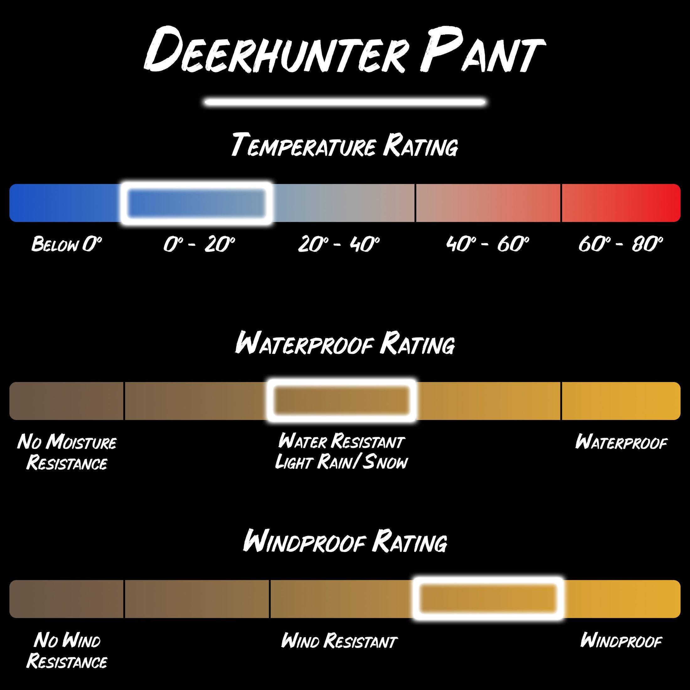 Gamehide deer hunter pant product specifications
