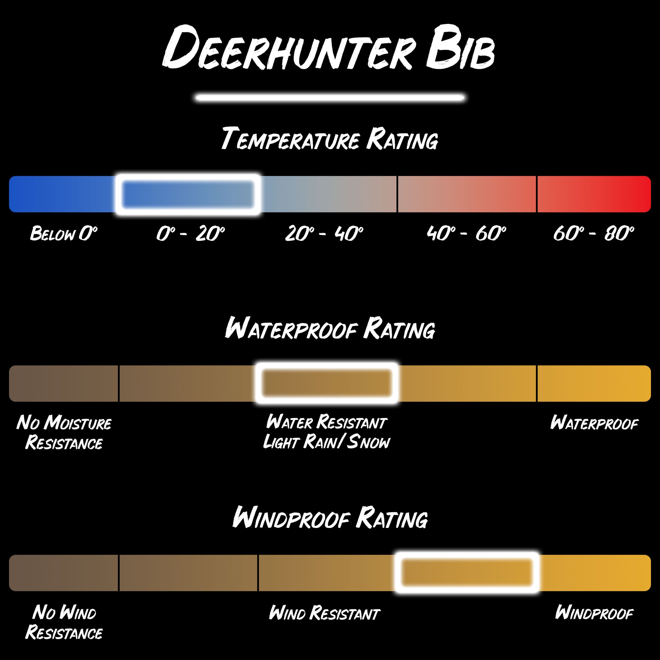 Gamehide deer hunter bib product specifications.